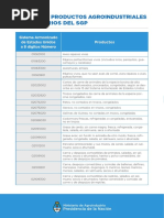 Productos Agroindustriales Que Ingresarán A EE - UU. Con Arancel Cero