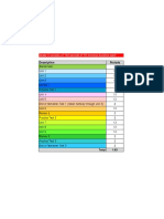 Grade 3 Consists of 140 Periods of 35 Minutes Duration Each