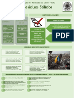 Infografico Avaliação Cgu Residuos Solidos