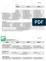 Equipment List Lab 1 Lab 2 Lab 3 Lab 4: Routers