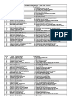 List of Students in The National 1% of Nsec 2016-17: SL No. Rollno Studentname Total School