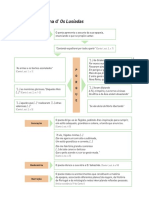 Oexp12 Lusiadas Estrutura Interna