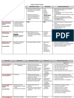 Asthma Medications