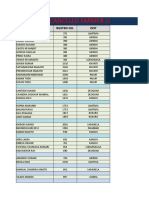 Canceled Farmer List: Name RGSTRN No. Dist