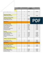 Baseline Survey Budget