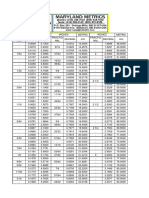 Fractional Inches To MM - BW