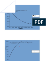 Co (MG/L) : A% Exponential (A %)