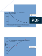 Co (MG/L) : A% Exponential (A %)