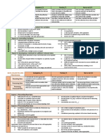 Ia Ess Rubric