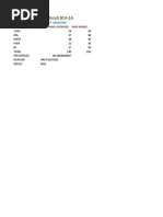 Sessional 1 Result BCA-1A: Amar Dutt Upadhyay