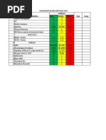 DASHBOARD Ponek 11 November 2017