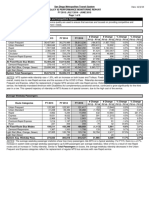 Fy15 Annual Service Performance Monitoring Report Route Statistics