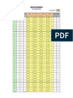 Jadual Pam Susu