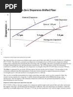 A Dispersion Shifted Single Mode Optical Fibre and Cable