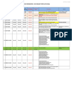 QC Data Received Status For TP Preparation - LILAMA - 20180109