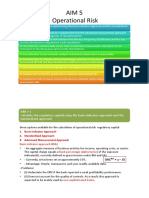 Operational Risk Data SRM