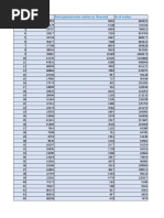 Data For Assignment#2