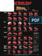 BeefCuts PDF