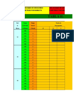 Tablas II y III