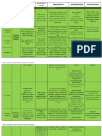 Cuadro Fármacos Bloque III