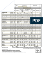 Corpus Yield & Maturity Expenses & Loads