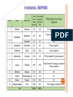 Jalasubhiksha Report 02.10.2017 PDF