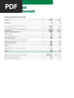 Heineken ENG Financial Statements