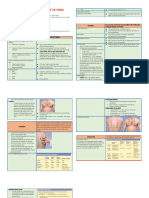 Complete Guide To Physical Exam