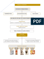 Resumo Estado Novo