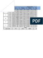 Lampiran 7: Pengamatan Rendemen Produk Loin Trimming Skinning Blocking (KG) (%) (KG) (%) (KG) (%) (KG) I Berat Awal (KG)