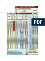 Semiemperical Estimate of Pile Capacity Conforming Aashto Lrfd-2007