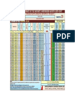 Semiemperical Estimate of Pile Capacity Conforming Aashto Lrfd-2007