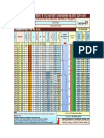 Semiemperical Estimate of Pile Capacity Conforming Aashto Lrfd-2007