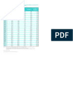 Table 104: Major Heads of Developmental and Non-Developmental Expenditure of The Central Government