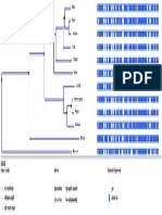 Speciesname: Branch Length Species Expanded Alignments