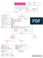 STEMI Clinical Pathway