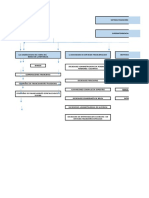 Mapa Conceptual