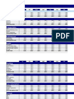 Personal Budget: Daily Living