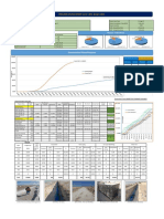 Construction Phase Progress: Progrees Status Report As of 28Th January 2018