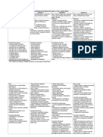 Conteudos de Educação Física para 1 Ano