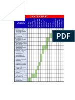 Gantt Chart Ni Hon