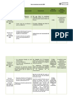 Recursos en LEC