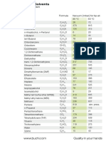 Multivapor Solvent List 0