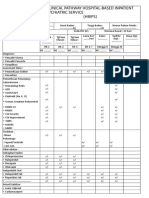 Clinical Pathway Hospital-Based Inpatient Psychiatric Service (Hbips)