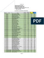 Resultado Final de Especialização em Educação A Distância Fundamentos e Ferramentos Da CP 71.2016