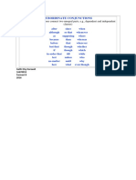 Subordinate Conjunctions: (Subordinate Conjunctions Connect Two Unequal Parts, E.g., Dependent and Independent Clauses)