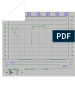 Grafica de Carga 02-Febrero-2018