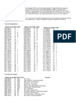 Tabela de Códigos ASCII