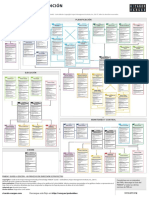 Flujos de Los Procesos PMBOK 6ta Edicion