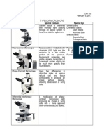 ZOO302 HW1 Types of Microscope